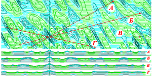 Рис. 11. Модель трехмерного волнового поля для открытого моря