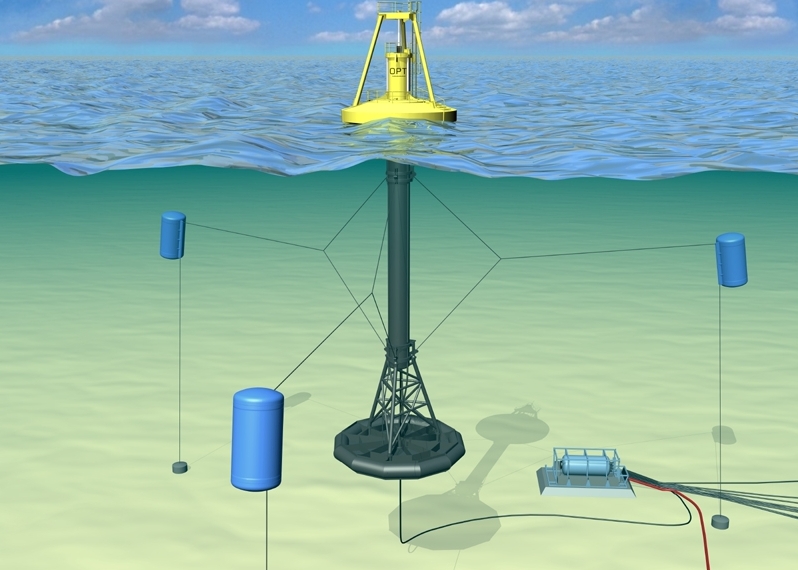 Дрейфующие буи измерители. Волновая электростанция Wave Hub. Волновая электростанция Oceanlinx. Волновая электростанция буй Генератор. Волновая электростанция Ocean Buoy.